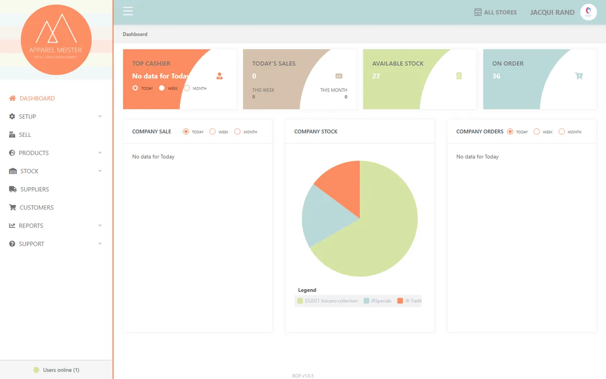 Apparel Meister backoffice — dashboard s najboljim blagajnikom, današnjom prodajom, dostupnim zalihama i pregledom zaliha tvrtke